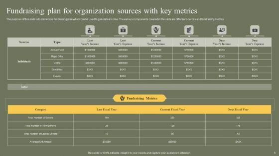 Fundraising_Plan_For_Organization_Ppt_PowerPoint_Presentation_Complete_Deck_With_Slides_Slide_6.jpg