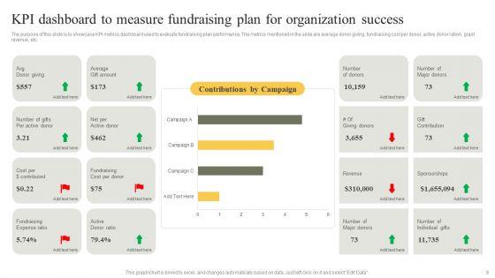 Fundraising_Plan_For_Organization_Ppt_PowerPoint_Presentation_Complete_Deck_With_Slides_Slide_8.jpg