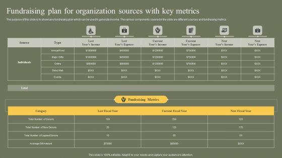Fundraising_Plan_For_Organization_Sources_With_Key_Metrics_Graphics_PDF_Slide_1.jpg