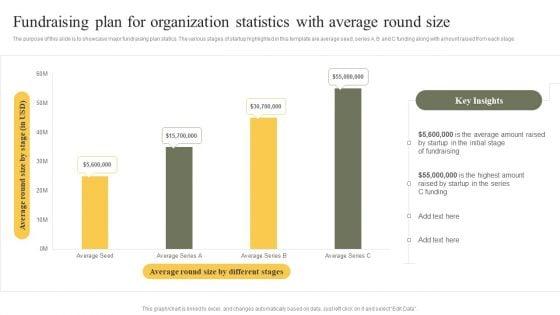 Fundraising_Plan_For_Organization_Statistics_With_Average_Round_Size_Topics_PDF_Slide_1.jpg