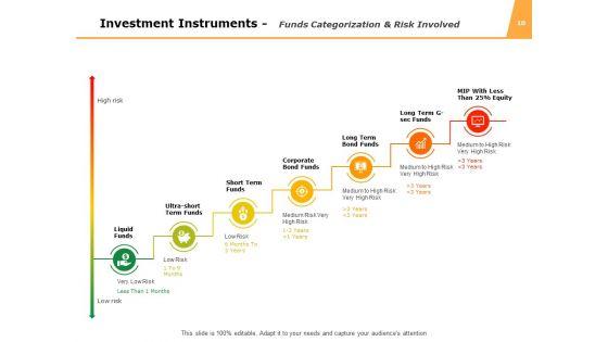 Funds_Analysis_Ppt_PowerPoint_Presentation_Complete_Deck_With_Slides_Slide_10.jpg