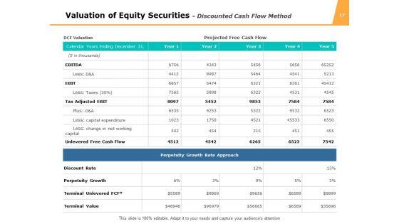 Funds_Analysis_Ppt_PowerPoint_Presentation_Complete_Deck_With_Slides_Slide_17.jpg