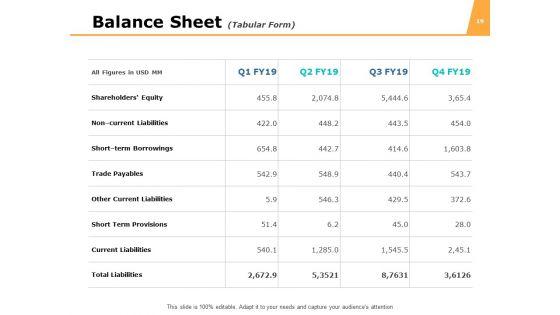Funds_Analysis_Ppt_PowerPoint_Presentation_Complete_Deck_With_Slides_Slide_19.jpg