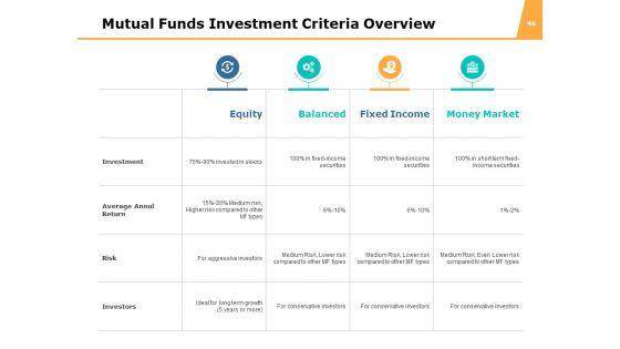 Funds_Analysis_Ppt_PowerPoint_Presentation_Complete_Deck_With_Slides_Slide_46.jpg