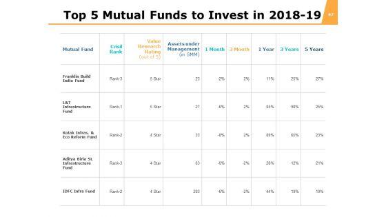 Funds_Analysis_Ppt_PowerPoint_Presentation_Complete_Deck_With_Slides_Slide_47.jpg