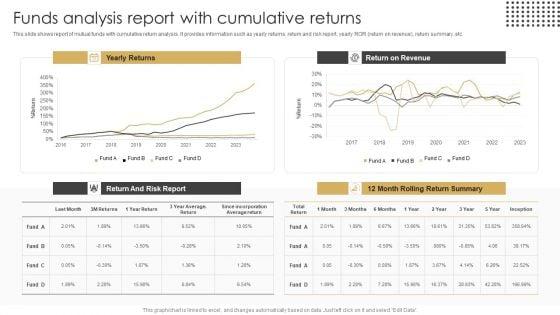 Funds_Analysis_Report_With_Cumulative_Returns_Ppt_Portfolio_Icons_PDF_Slide_1.jpg