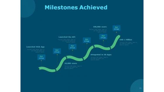 Funds_For_Startups_Ppt_PowerPoint_Presentation_Complete_Deck_With_Slides_Slide_11.jpg