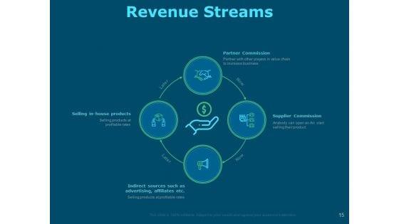 Funds_For_Startups_Ppt_PowerPoint_Presentation_Complete_Deck_With_Slides_Slide_15.jpg