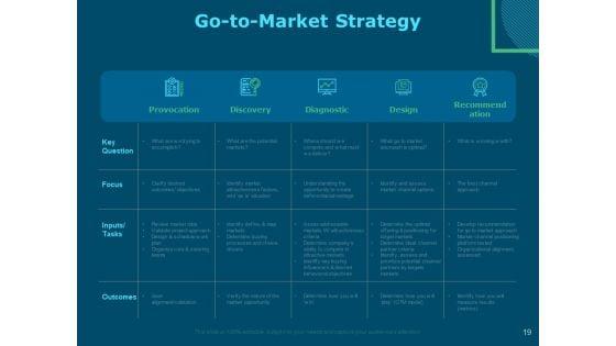 Funds_For_Startups_Ppt_PowerPoint_Presentation_Complete_Deck_With_Slides_Slide_19.jpg