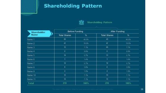 Funds_For_Startups_Ppt_PowerPoint_Presentation_Complete_Deck_With_Slides_Slide_28.jpg