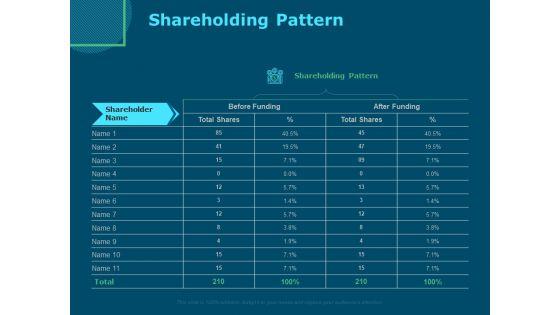 Funds_For_Startups_Shareholding_Pattern_Ppt_Ideas_Graphic_Images_Slide_1.jpg