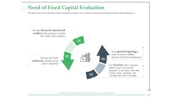 Funds_Requisite_Evaluation_Need_Of_Fixed_Capital_Evaluation_Portrait_PDF_Slide_1.jpg