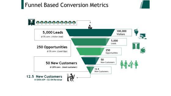 Funnel_Based_Conversion_Metrics_Ppt_PowerPoint_Presentation_Layouts_Graphics_Example_Slide_1.jpg