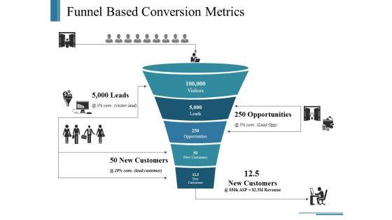 Funnel_Based_Conversion_Metrics_Ppt_PowerPoint_Presentation_Outline_Layouts_Slide_1.jpg