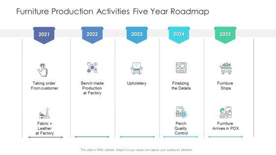 Furniture_Production_Activities_Five_Year_Roadmap_Rules_Slide_1.jpg