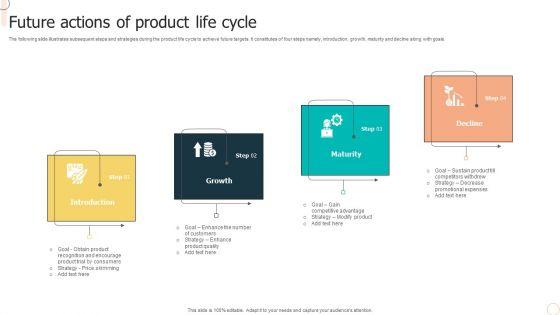 Future_Actions_Of_Product_Life_Cycle_Structure_PDF_Slide_1.jpg