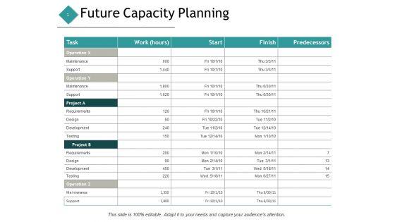 Future_Capacity_Planning_Ppt_PowerPoint_Presentation_Summary_Layout_Ideas_Slide_1.jpg