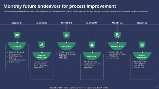 Future_Endeavors_Ppt_PowerPoint_Presentation_Complete_Deck_With_Slides_Slide_13.jpg