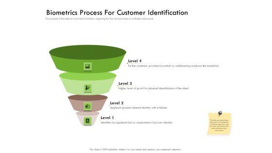 Future_Of_Customer_Onboarding_In_Banks_Biometrics_Process_For_Customer_Identification_Ppt_File_Show_PDF_Slide_1.jpg