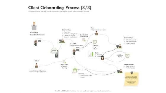 Future_Of_Customer_Onboarding_In_Banks_Client_Onboarding_Process_Front_Ppt_Slides_Demonstration_PDF_Slide_1.jpg
