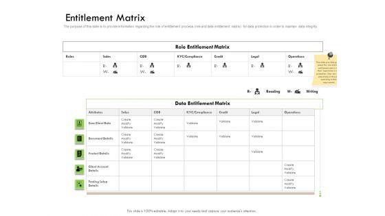Future_Of_Customer_Onboarding_In_Banks_Entitlement_Matrix_Rules_PDF_Slide_1.jpg