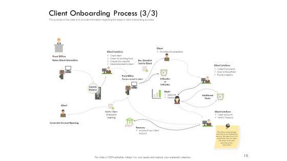 Future_Of_Customer_Onboarding_In_Banks_Ppt_PowerPoint_Presentation_Complete_Deck_With_Slides_Slide_13.jpg