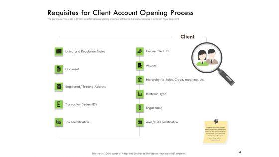 Future_Of_Customer_Onboarding_In_Banks_Ppt_PowerPoint_Presentation_Complete_Deck_With_Slides_Slide_14.jpg
