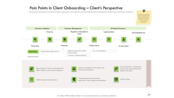 Future_Of_Customer_Onboarding_In_Banks_Ppt_PowerPoint_Presentation_Complete_Deck_With_Slides_Slide_29.jpg
