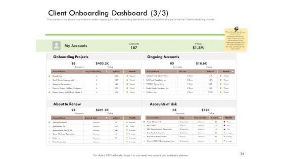 Future_Of_Customer_Onboarding_In_Banks_Ppt_PowerPoint_Presentation_Complete_Deck_With_Slides_Slide_36.jpg