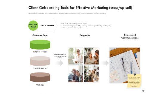 Future_Of_Customer_Onboarding_In_Banks_Ppt_PowerPoint_Presentation_Complete_Deck_With_Slides_Slide_45.jpg