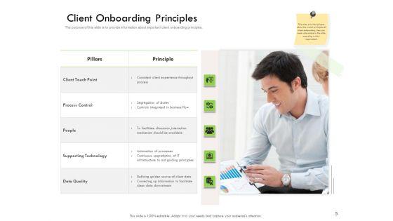 Future_Of_Customer_Onboarding_In_Banks_Ppt_PowerPoint_Presentation_Complete_Deck_With_Slides_Slide_5.jpg