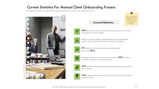 Future_Of_Customer_Onboarding_In_Banks_Ppt_PowerPoint_Presentation_Complete_Deck_With_Slides_Slide_6.jpg