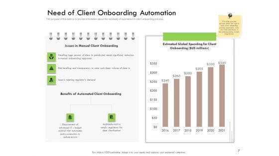 Future_Of_Customer_Onboarding_In_Banks_Ppt_PowerPoint_Presentation_Complete_Deck_With_Slides_Slide_7.jpg