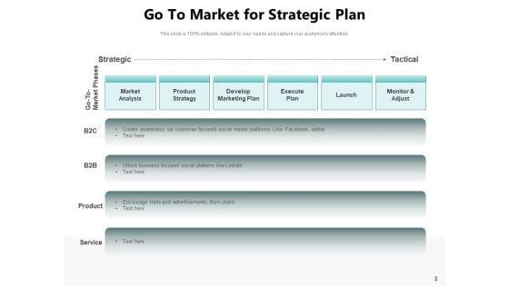 Future_Planning_Plan_Goals_Ppt_PowerPoint_Presentation_Complete_Deck_Slide_3.jpg