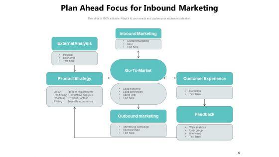 Future_Planning_Plan_Goals_Ppt_PowerPoint_Presentation_Complete_Deck_Slide_5.jpg