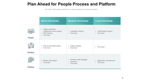 Future_Planning_Plan_Goals_Ppt_PowerPoint_Presentation_Complete_Deck_Slide_6.jpg