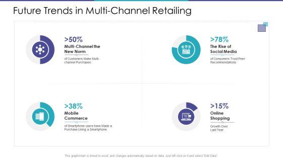 Future_Trends_In_Multi_Channel_Retailing_Designs_PDF_Slide_1.jpg