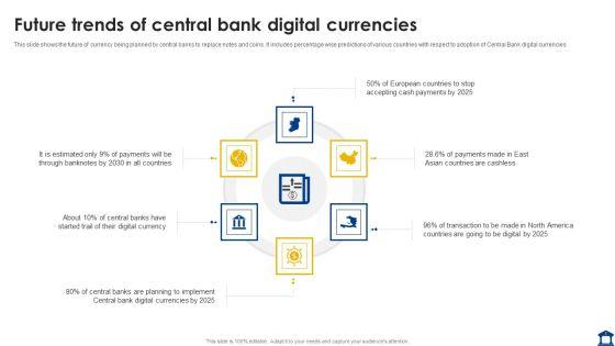 Future_Trends_Of_Central_Bank_Digital_Currencies_Guidelines_PDF_Slide_1.jpg