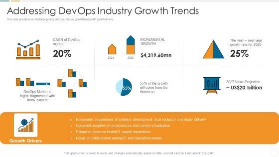 Future_Trends_Of_Devops_Industry_IT_Addressing_Devops_Industry_Growth_Trends_Information_PDF_Slide_1.jpg