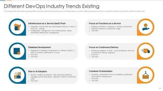 Future_Trends_Of_Devops_Industry_IT_Ppt_PowerPoint_Presentation_Complete_Deck_With_Slides_Slide_11.jpg