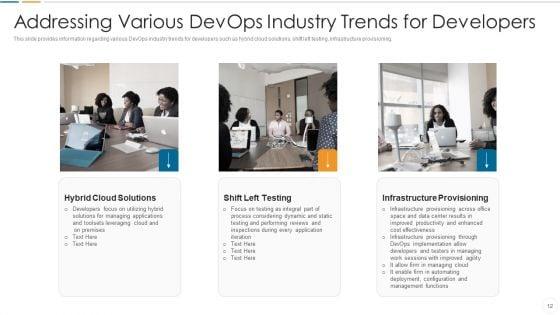 Future_Trends_Of_Devops_Industry_IT_Ppt_PowerPoint_Presentation_Complete_Deck_With_Slides_Slide_12.jpg