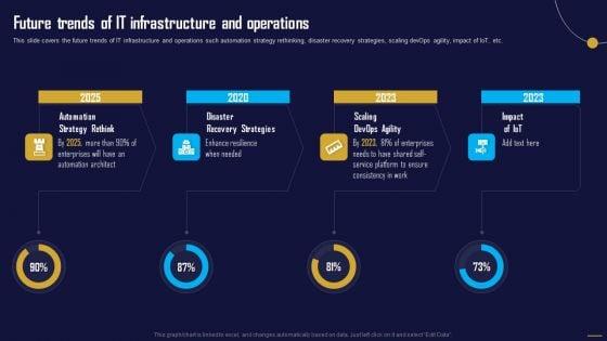 Future_Trends_Of_IT_Infrastructure_And_Operations_Information_Tech_System_Maintenance_Ideas_PDF_Slide_1.jpg