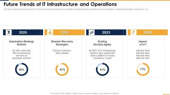 Future_Trends_Of_IT_Infrastructure_And_Operations_Professional_PDF_Slide_1.jpg