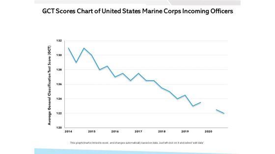 GCT_Scores_Chart_Of_United_States_Marine_Corps_Incoming_Officers_Ppt_PowerPoint_Presentation_Icon_Topics_PDF_Slide_1.jpg