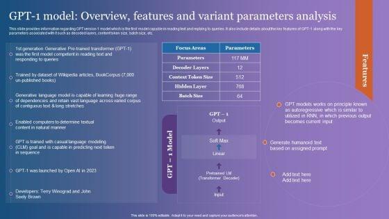 GPT_1_Model_Overview_Features_And_Variant_Parameters_Analysis_Portrait_PDF_Slide_1.jpg