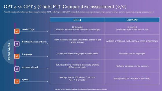 GPT_4_Vs_GPT_3_Chatgpt_Comparative_Assessment_Inspiration_PDF_Slide_2.jpg