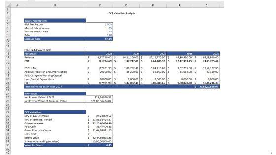 GYM_Personal_Training_Business_Plan_Go_To_Market_Strategy_Slide_7.jpg