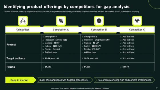 Gaining_Competitive_Advantage_And_Capturing_Market_Share_Through_Focused_Strategy_Ppt_PowerPoint_Presentation_Complete_Deck_With_Slides_Slide_17.jpg