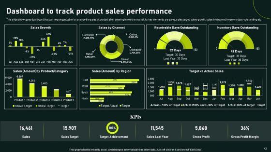 Gaining_Competitive_Advantage_And_Capturing_Market_Share_Through_Focused_Strategy_Ppt_PowerPoint_Presentation_Complete_Deck_With_Slides_Slide_42.jpg
