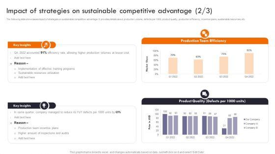 Gaining_Competitive_Edge_Impact_Of_Strategies_On_Sustainable_Competitive_Advantage_Rules_PDF_Slide_2.jpg